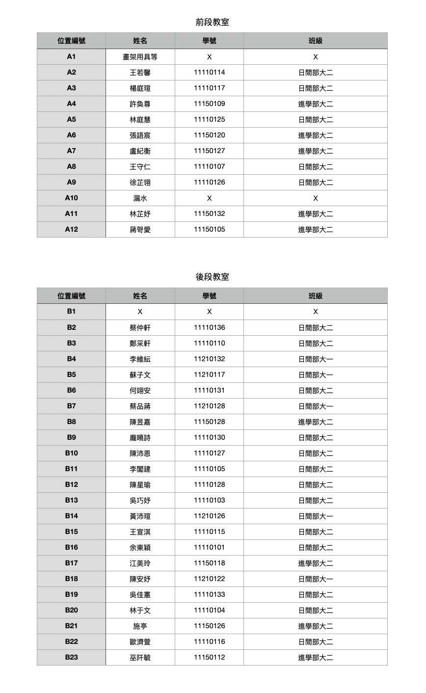 112-1 複媒教室申請名單